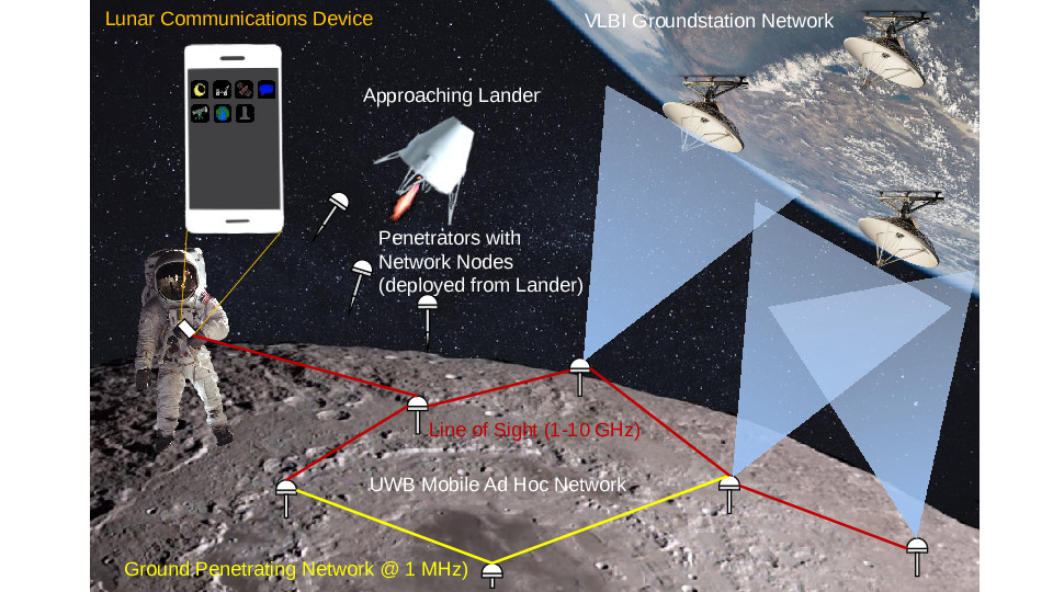 Lunar Surface MESH Wireless Sensor Network (WSN, UGS)