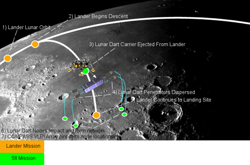 Deployment Scenario from CLPS Lander 